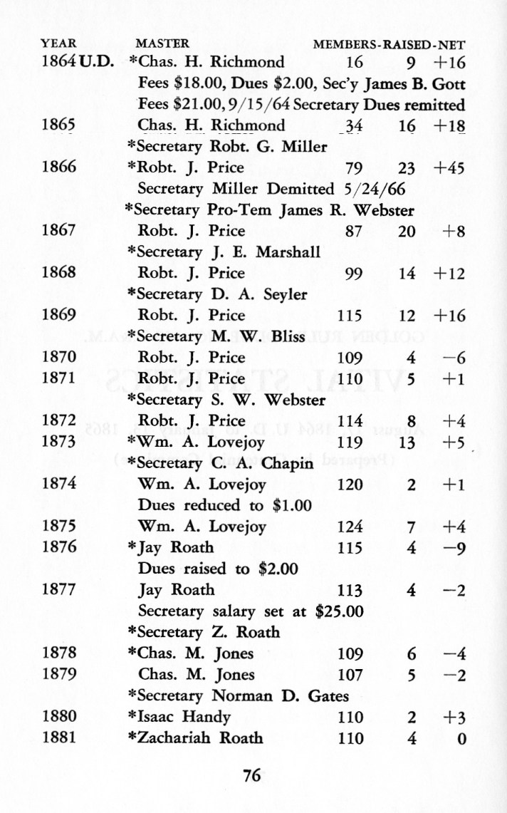 Caswell's History GR 159 076