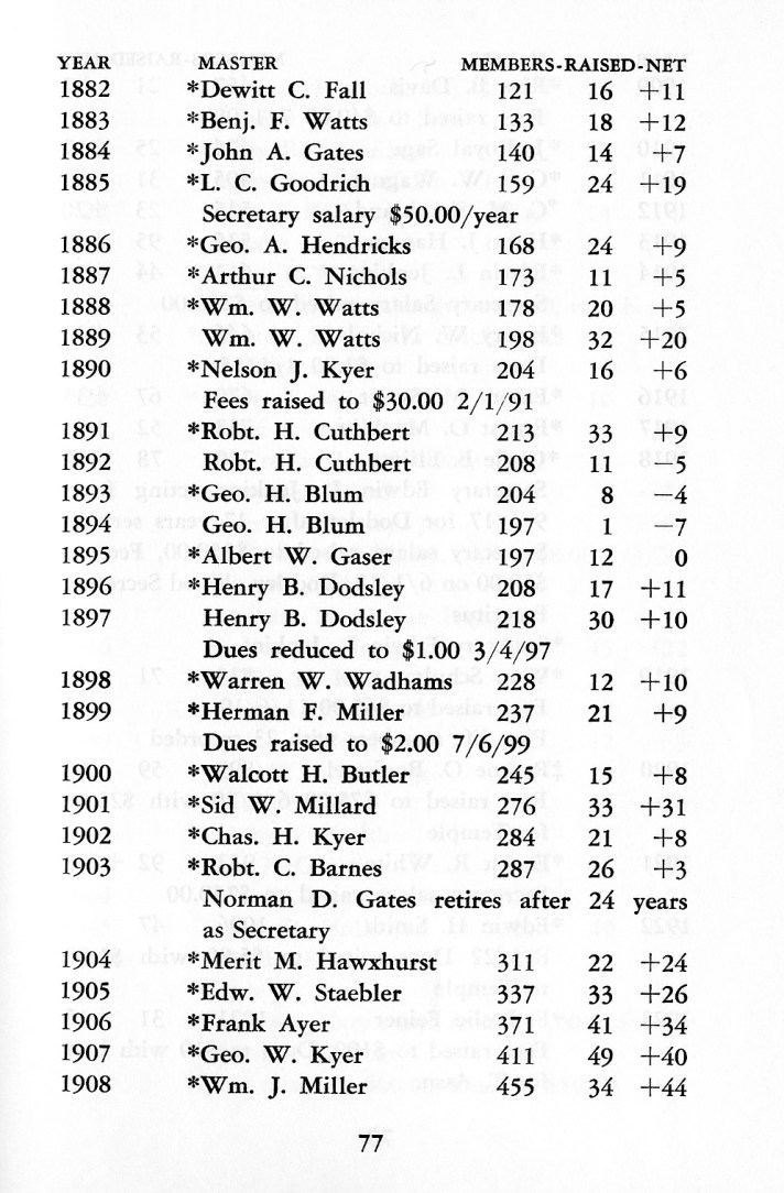 Caswell's History GR 159 077