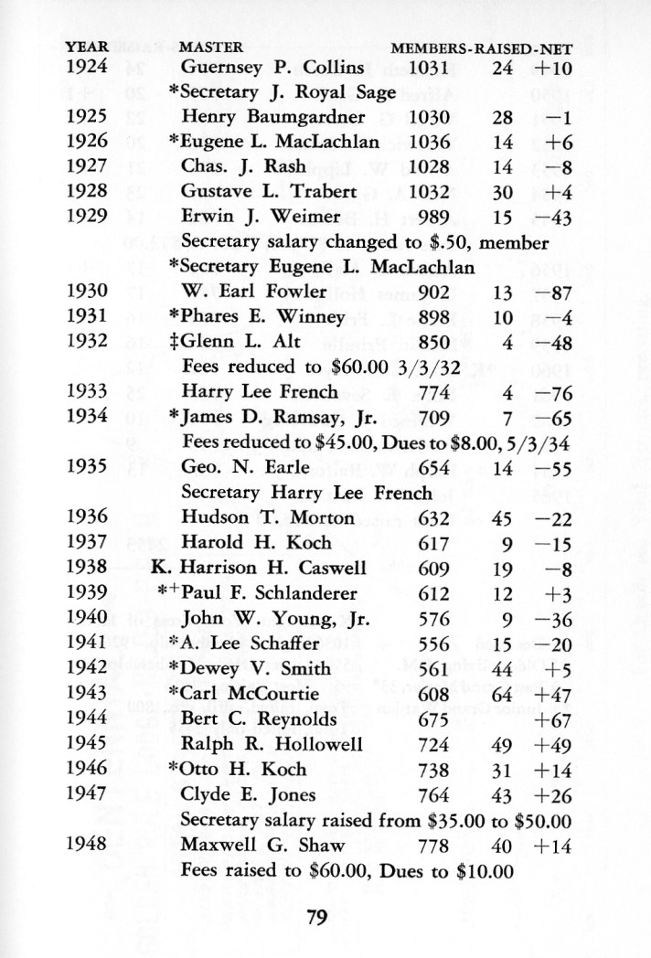 Caswell's History GR 159 079