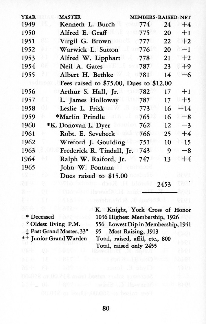 Caswell's History GR 159 080