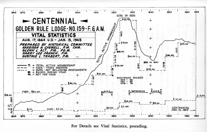 Caswell's History GR 159 081
