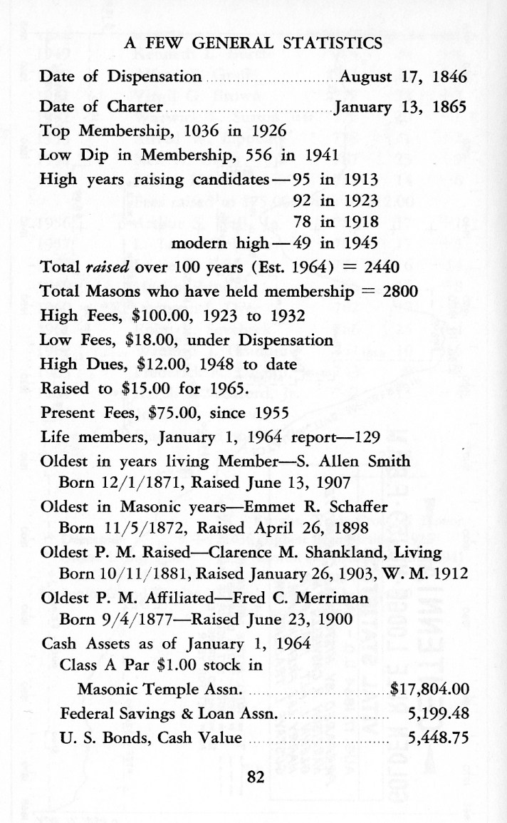 Caswell's History GR 159 082