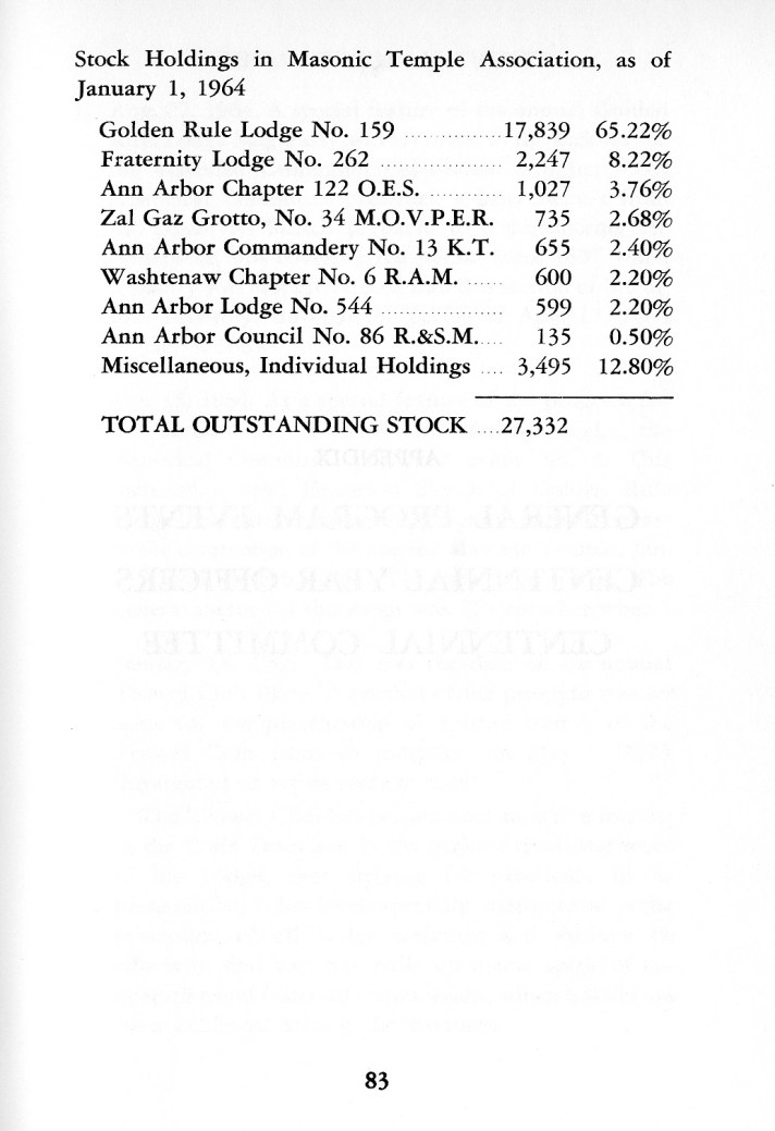 Caswell's History GR 159 083